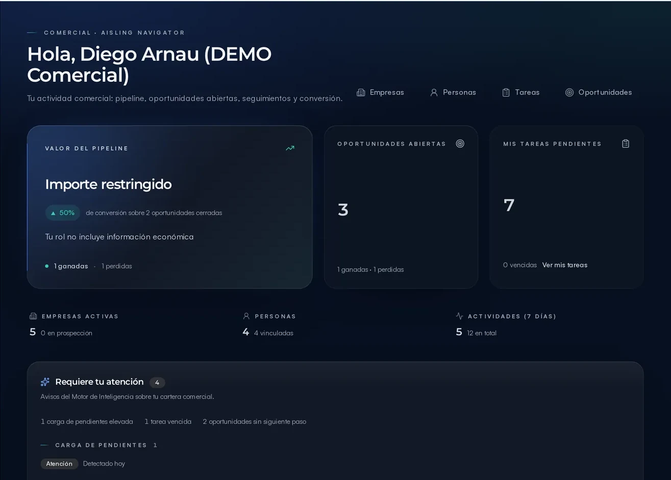Inicio de Navigator para un perfil comercial: contexto de la persona, oportunidades abiertas, tareas pendientes e importe del pipeline restringido por permisos.